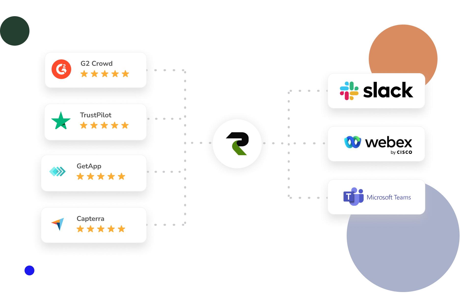 Send reviews into Microsoft Teams from any review site